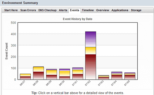 Inventario - Grafico log de eventos sistemas ferramenta gratis redes informaticos spiceworks