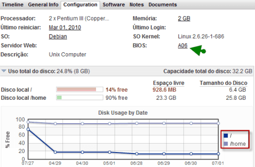 Inventario - Configuracao Resumo sistemas ferramenta gratis redes informaticos spiceworks