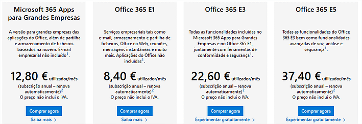 Microsoft 365 ou Google Workspace - Qual o melhor? 3 Microsoft 365 ou Google Workspace - Qual o melhor? 3